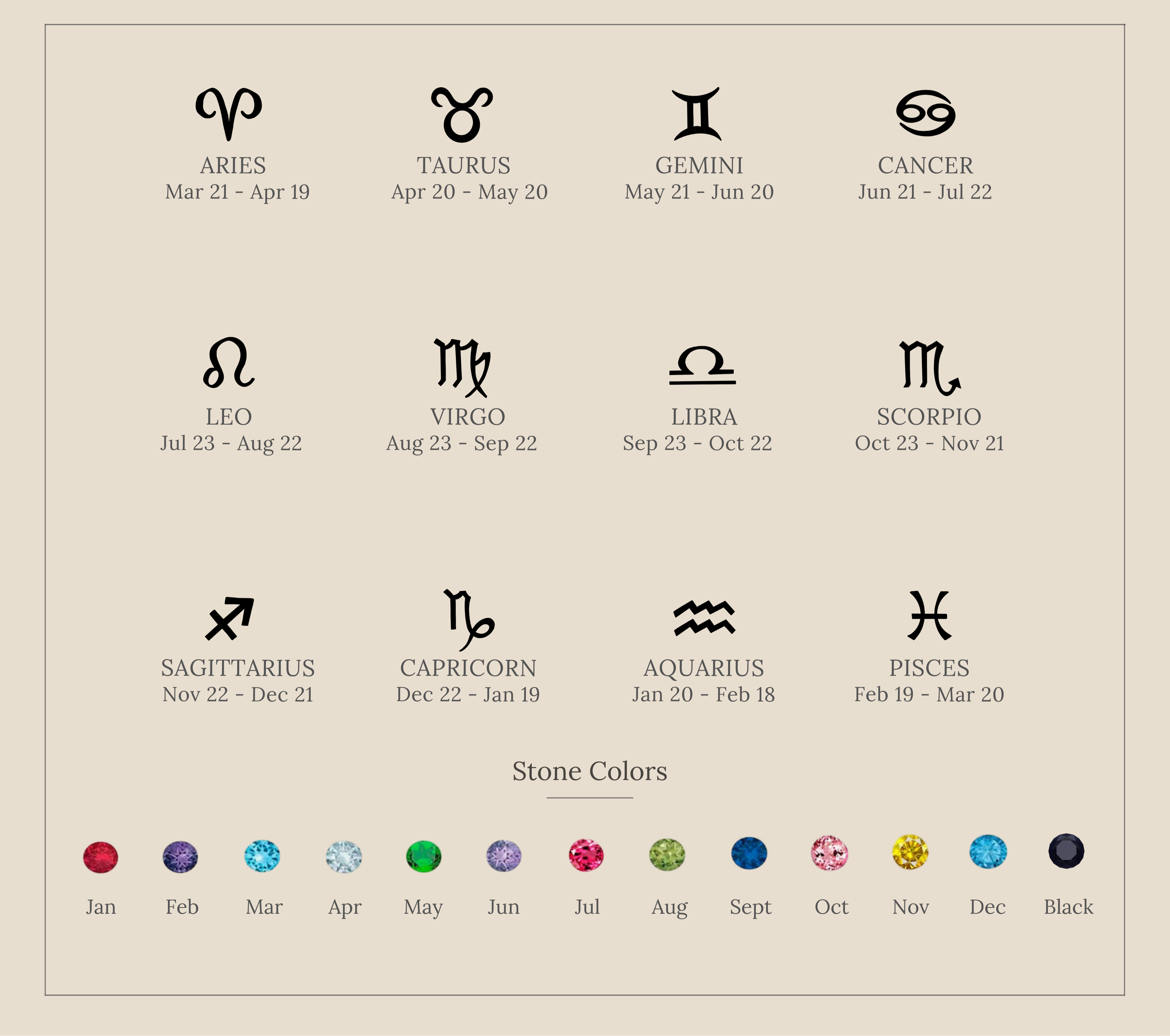 Zodiac Birthstone Ring